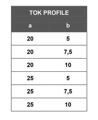 Tok profile
