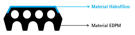 gaskets-perfiles-hidrofilicos